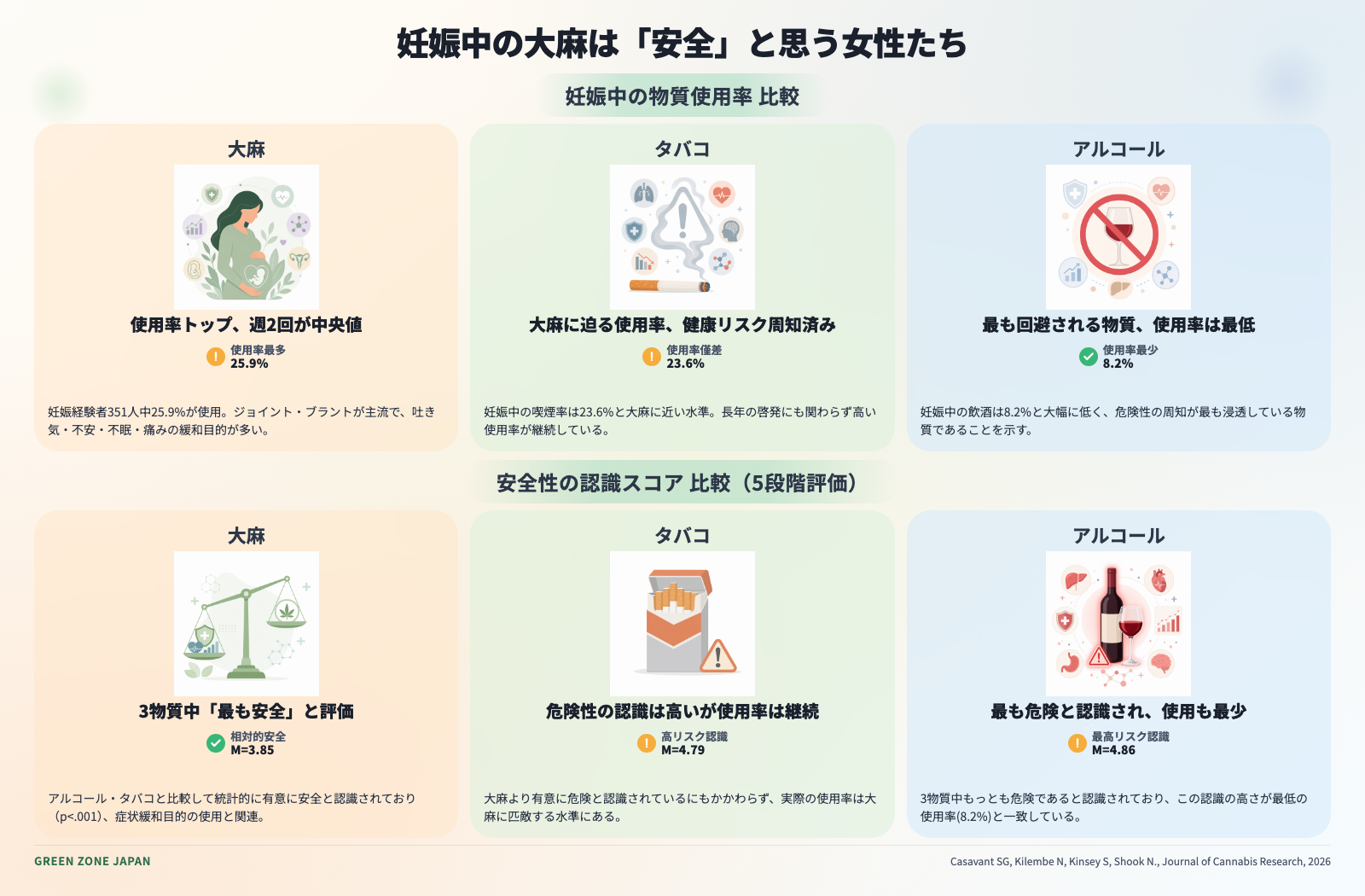 インフォグラフィックス