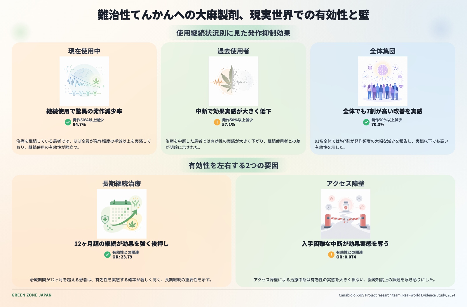 インフォグラフィックス