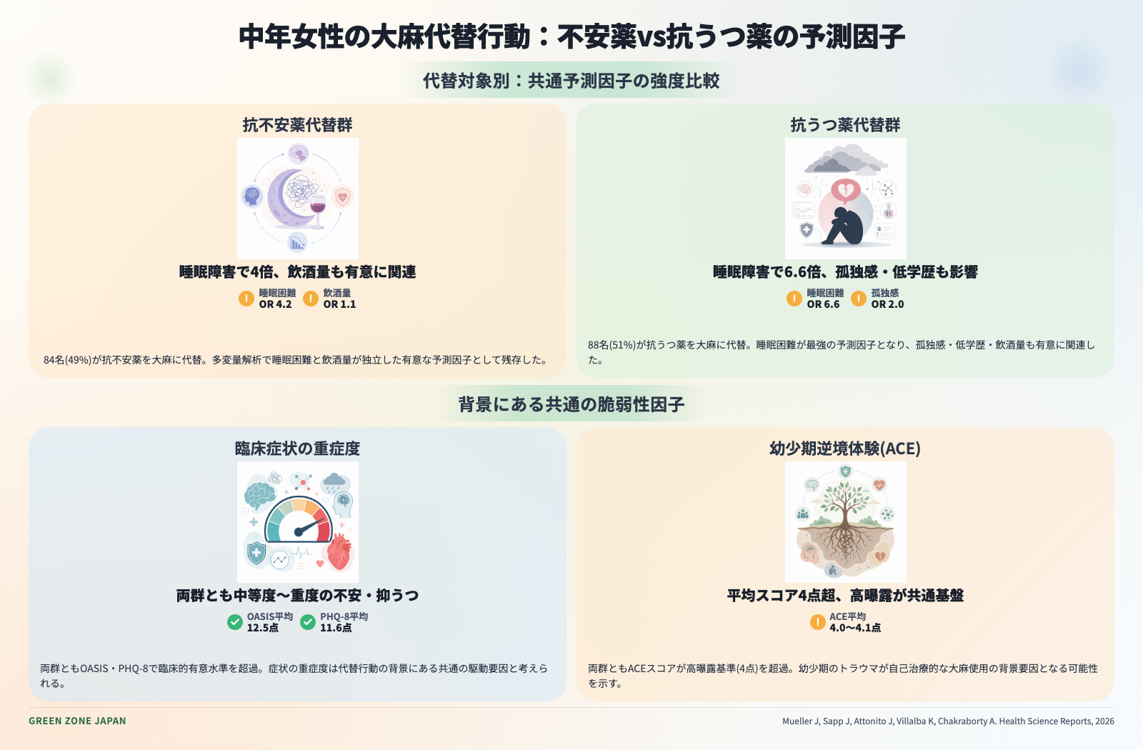 インフォグラフィックス