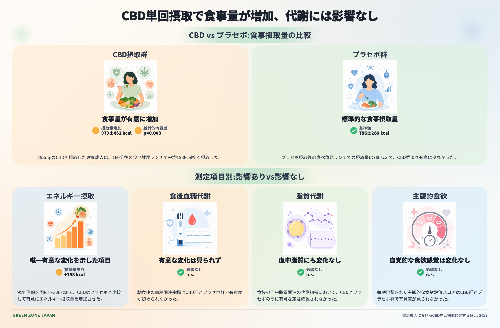 インフォグラフィックス