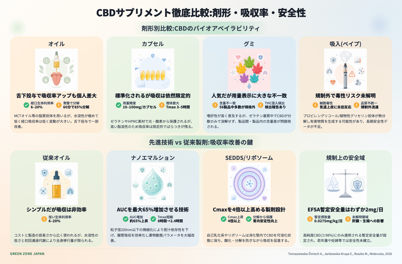 インフォグラフィックス