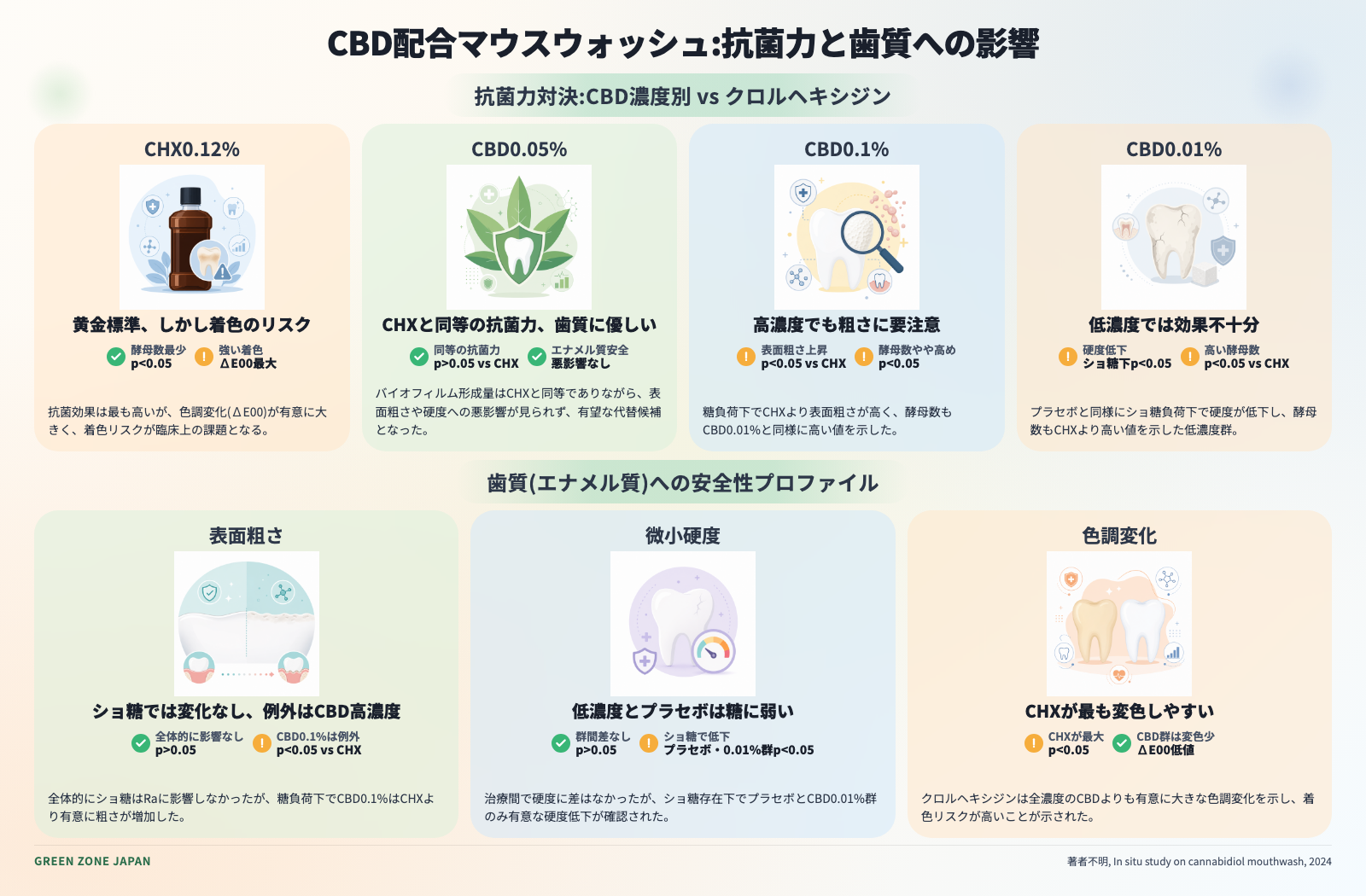 インフォグラフィックス