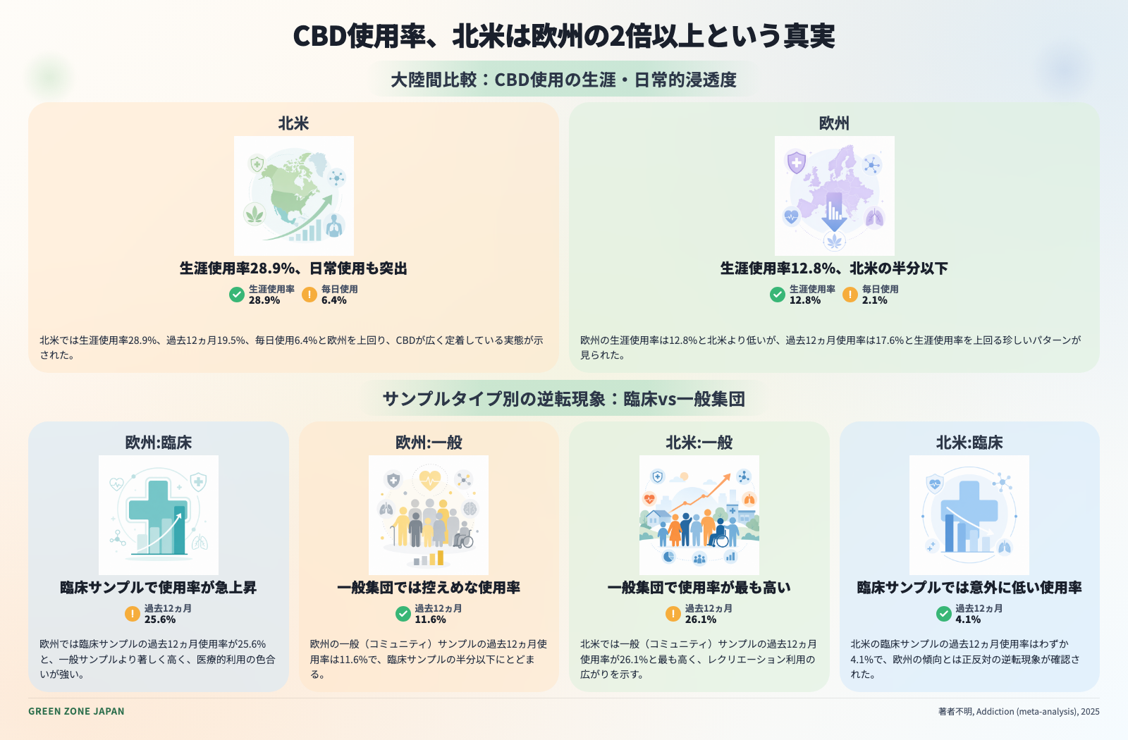 インフォグラフィックス