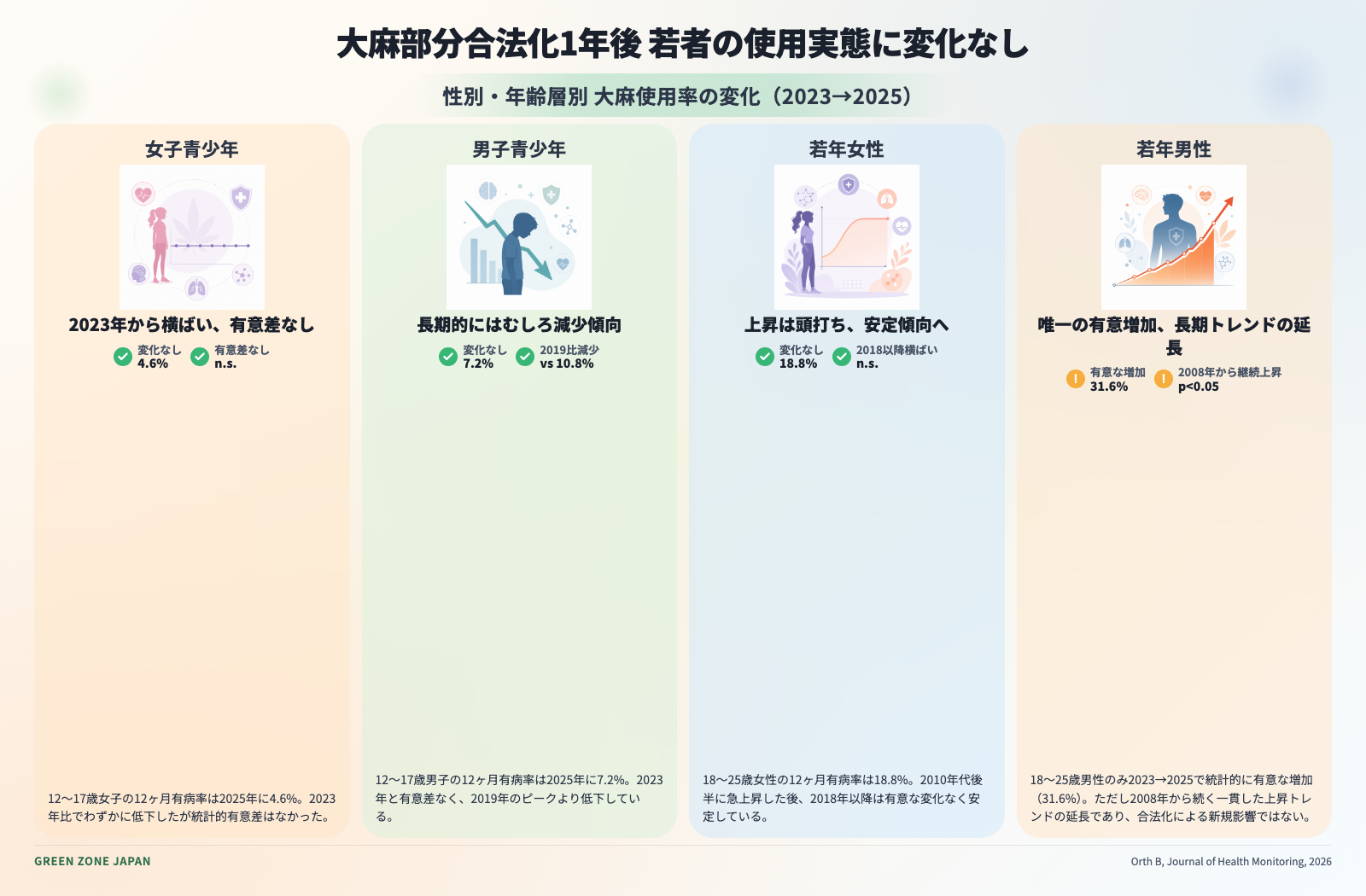 インフォグラフィックス
