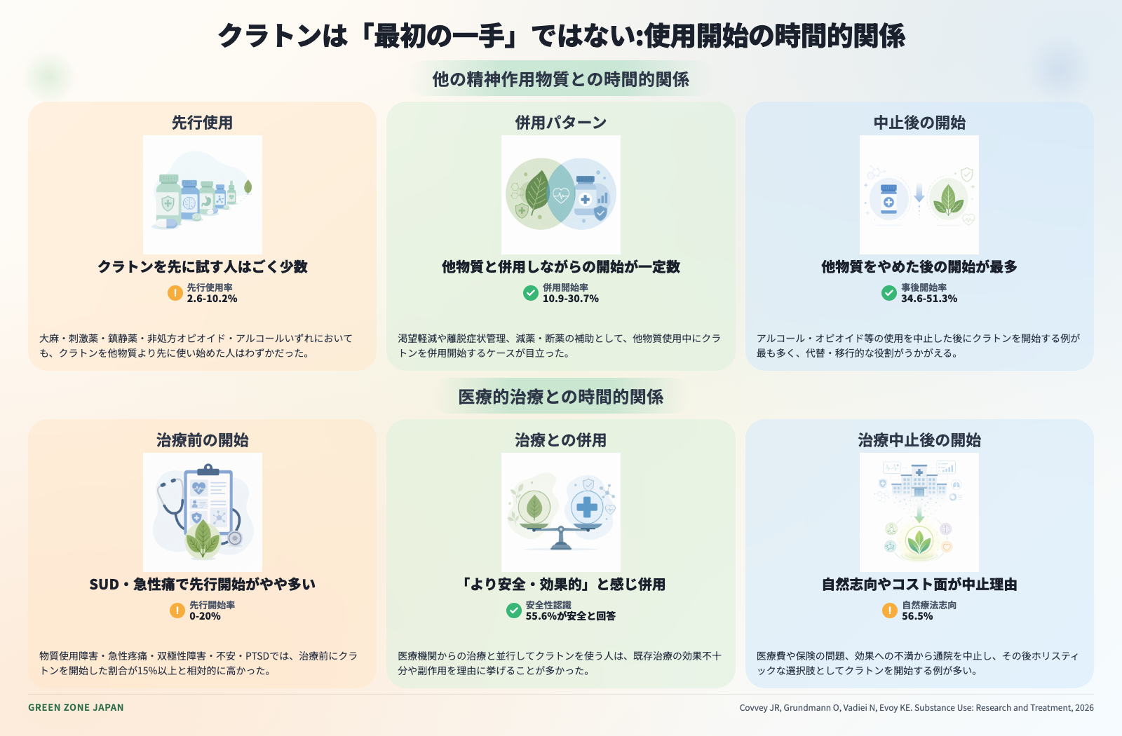 インフォグラフィックス