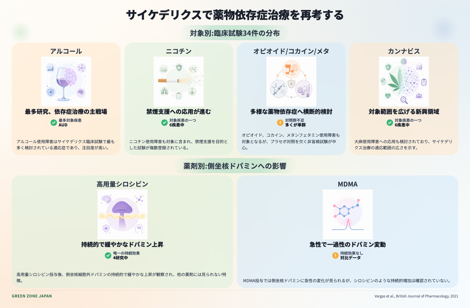 インフォグラフィックス