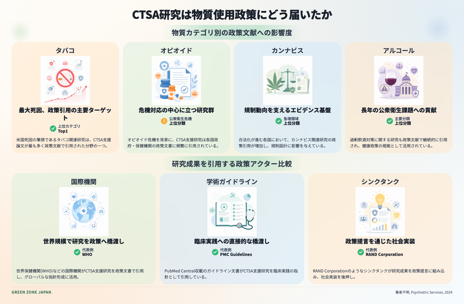 インフォグラフィックス