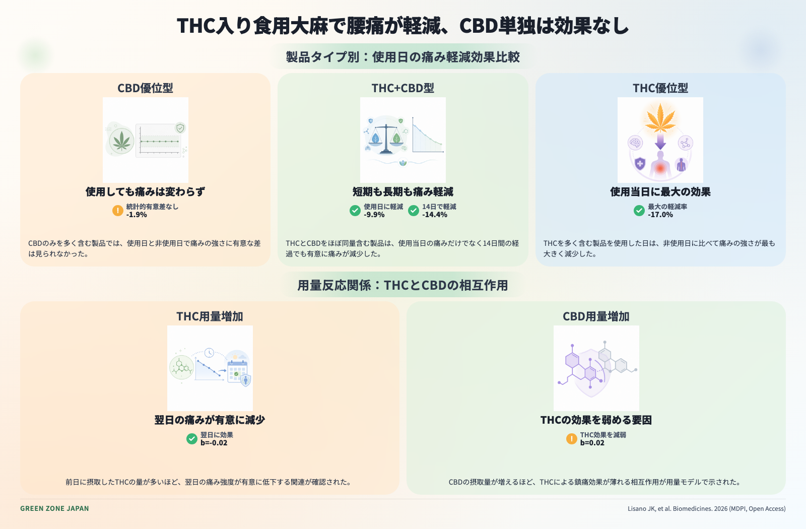 インフォグラフィックス
