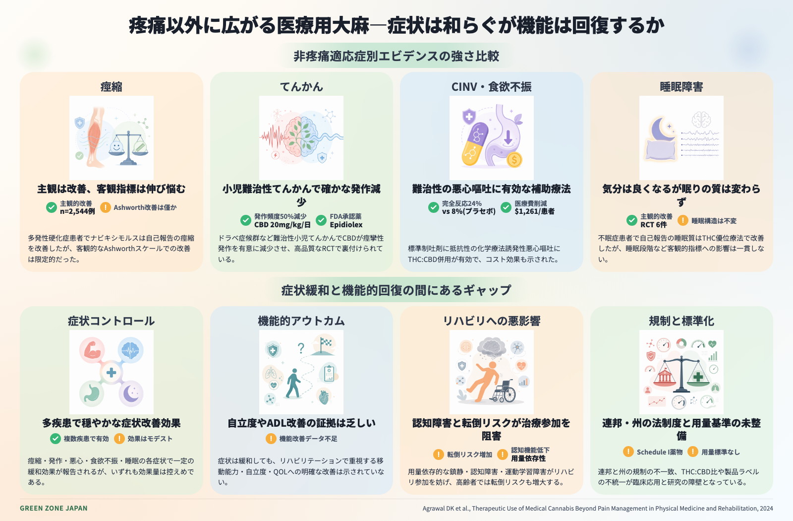 インフォグラフィックス